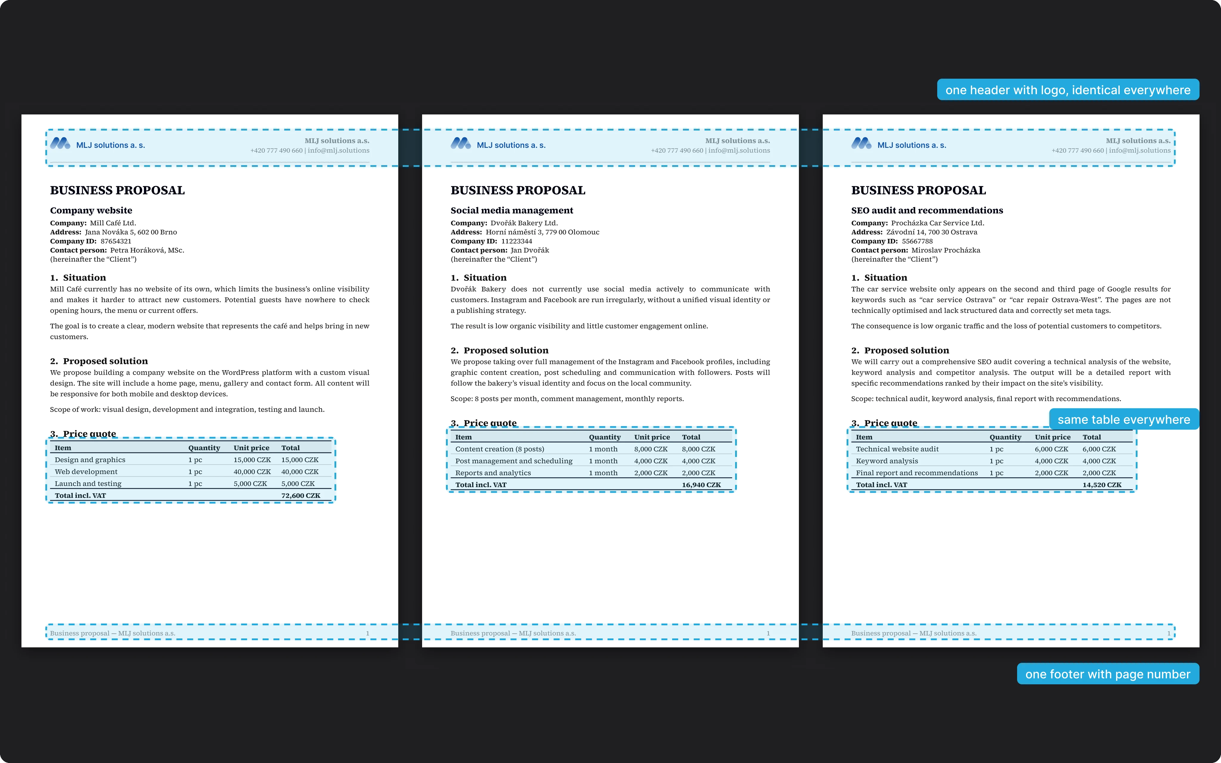 The same documents built from one template: one header with the logo, one table style, a footer with the page number