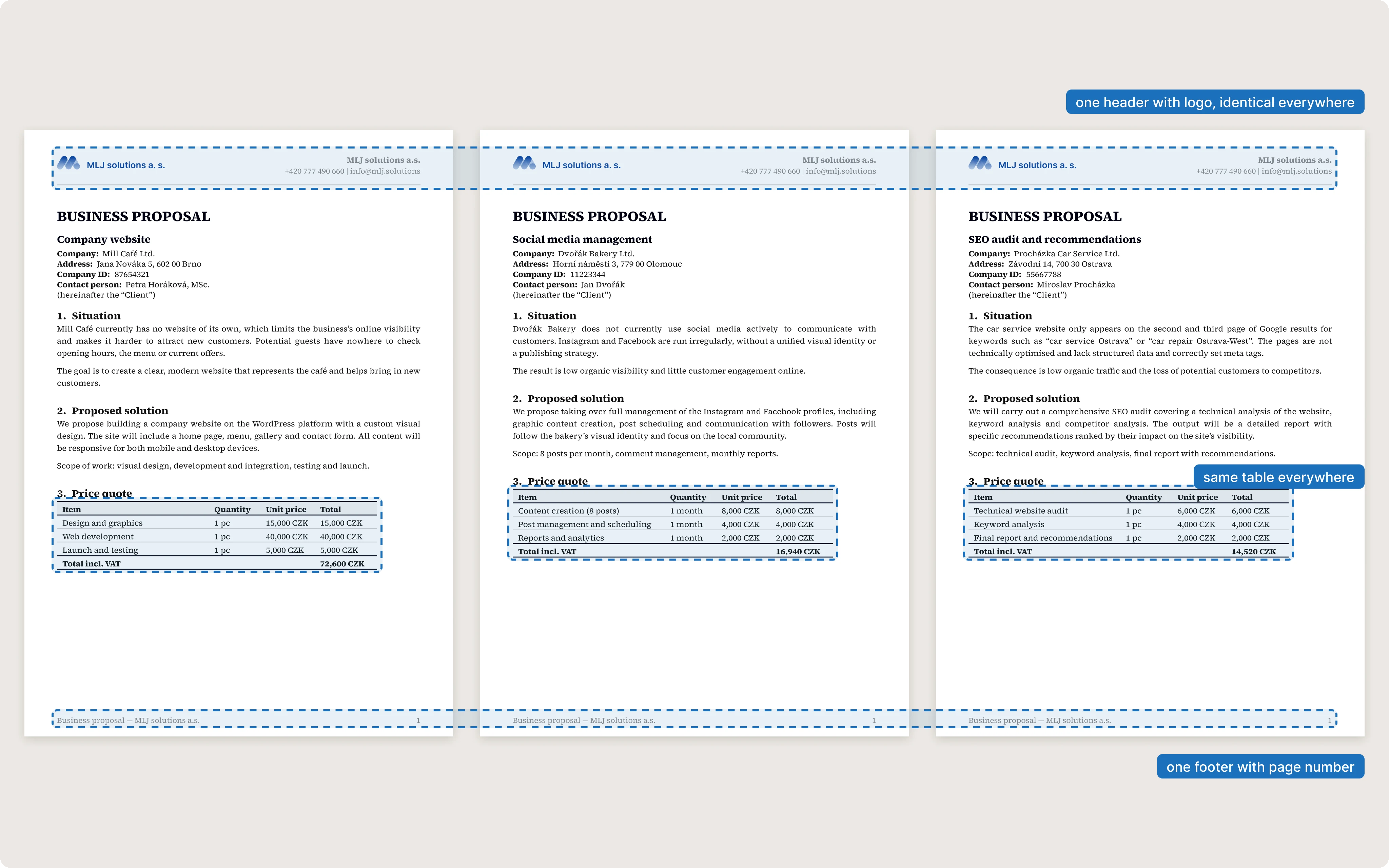 The same documents built from one template: one header with the logo, one table style, a footer with the page number
